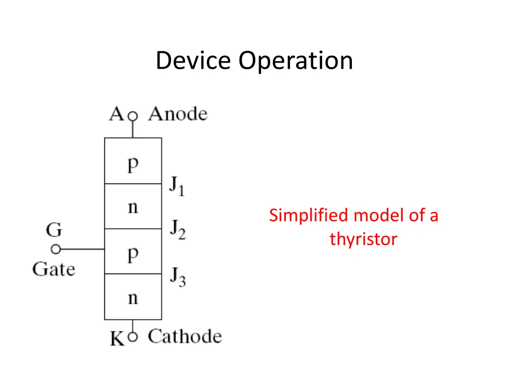 device operation