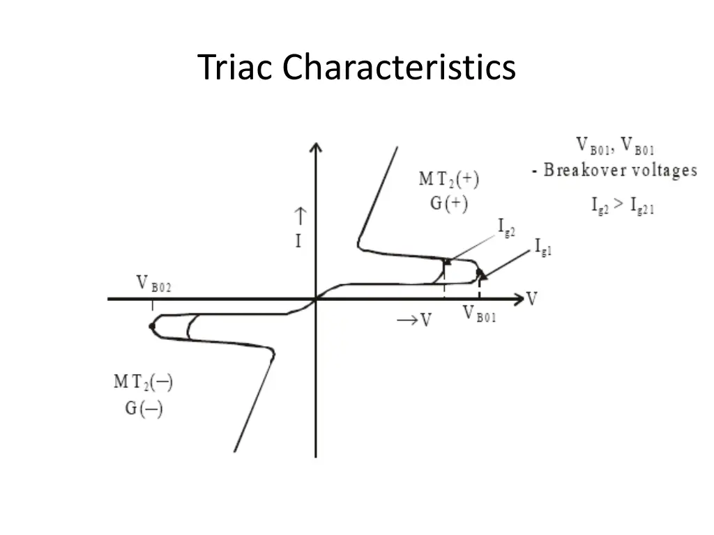 triac characteristics