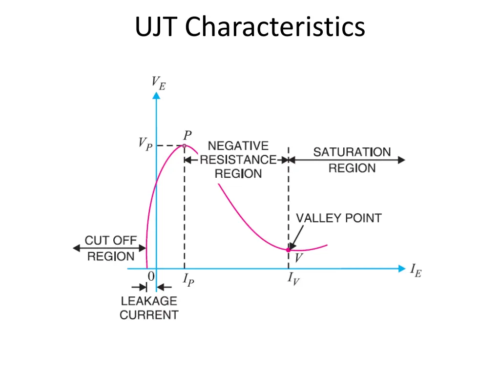 ujt characteristics