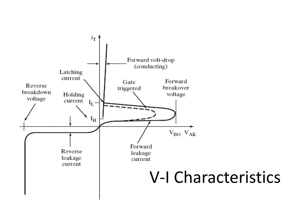 v i characteristics