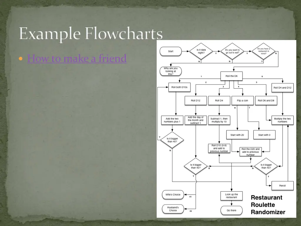 example flowcharts