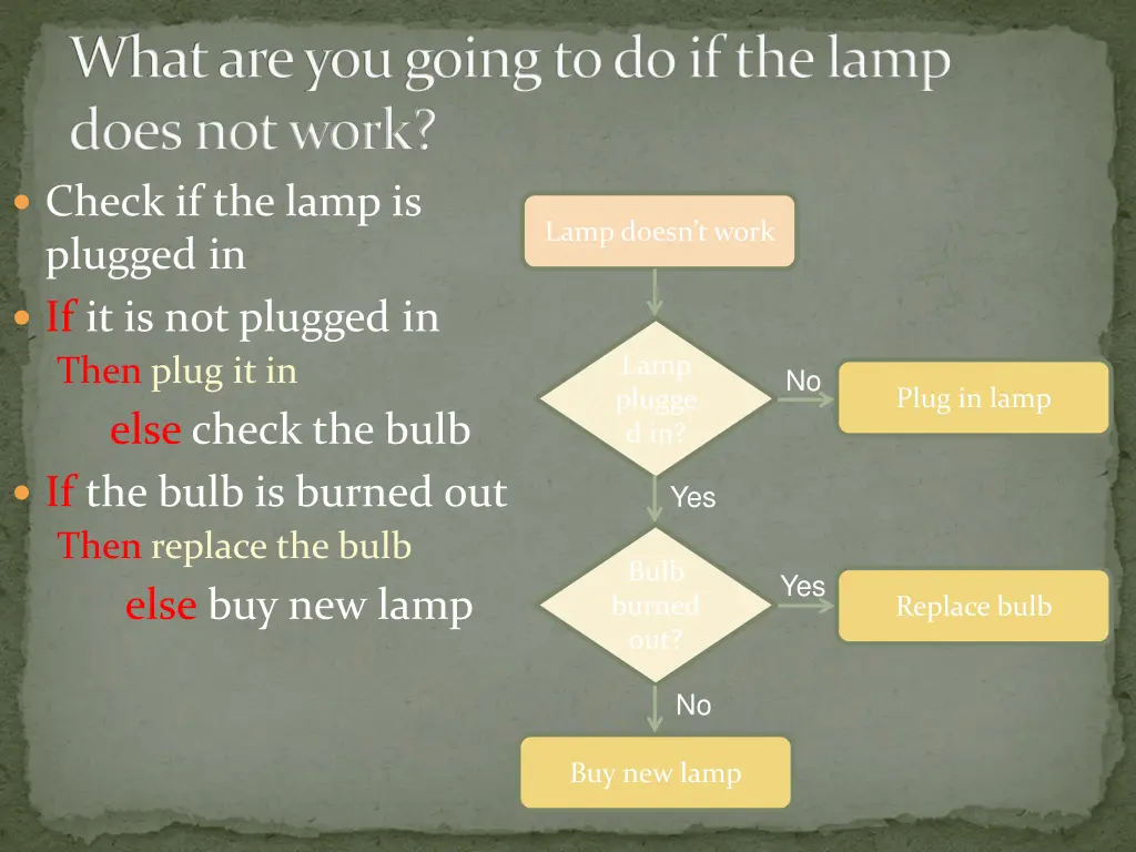 what are you going to do if the lamp does 1