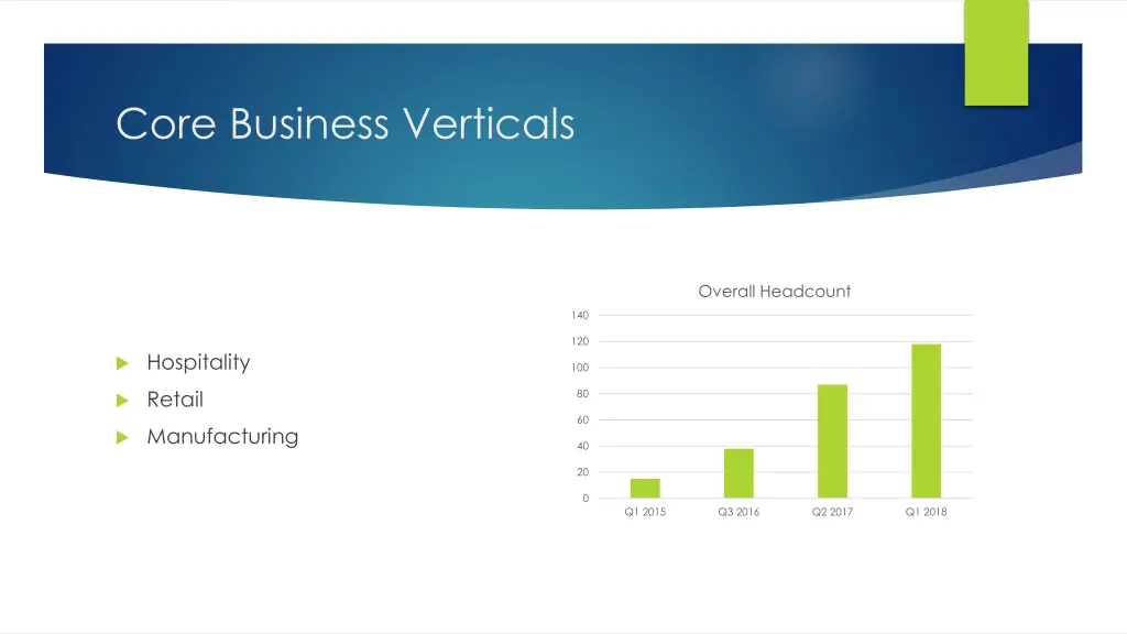 core business verticals