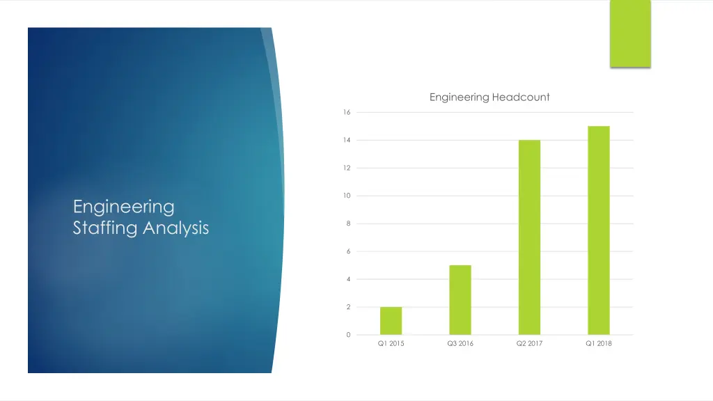 engineering headcount