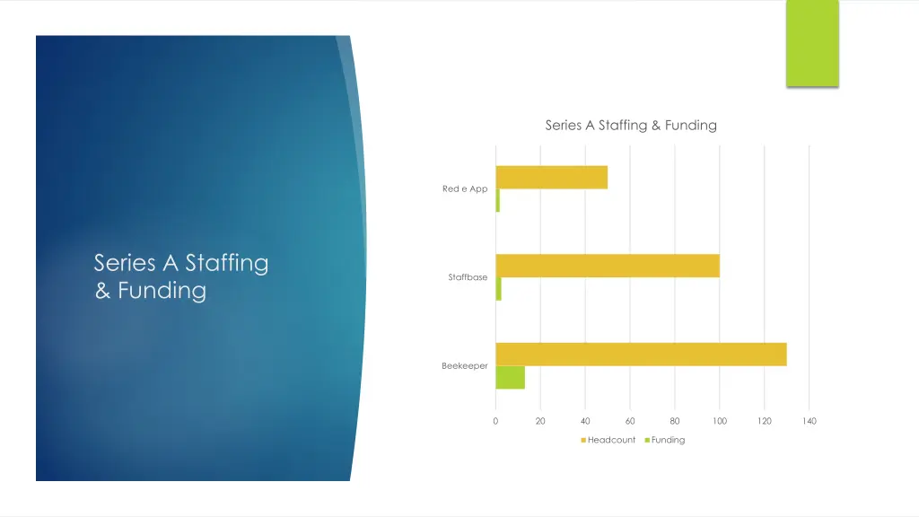 series a staffing funding