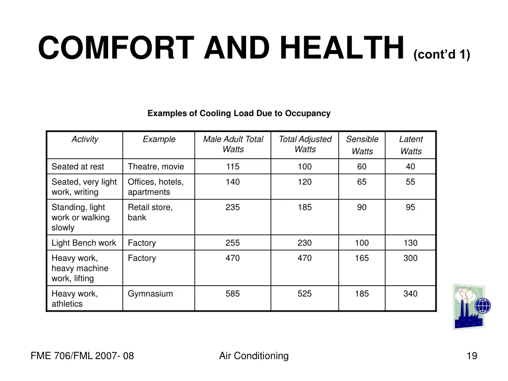 comfort and health cont d 1