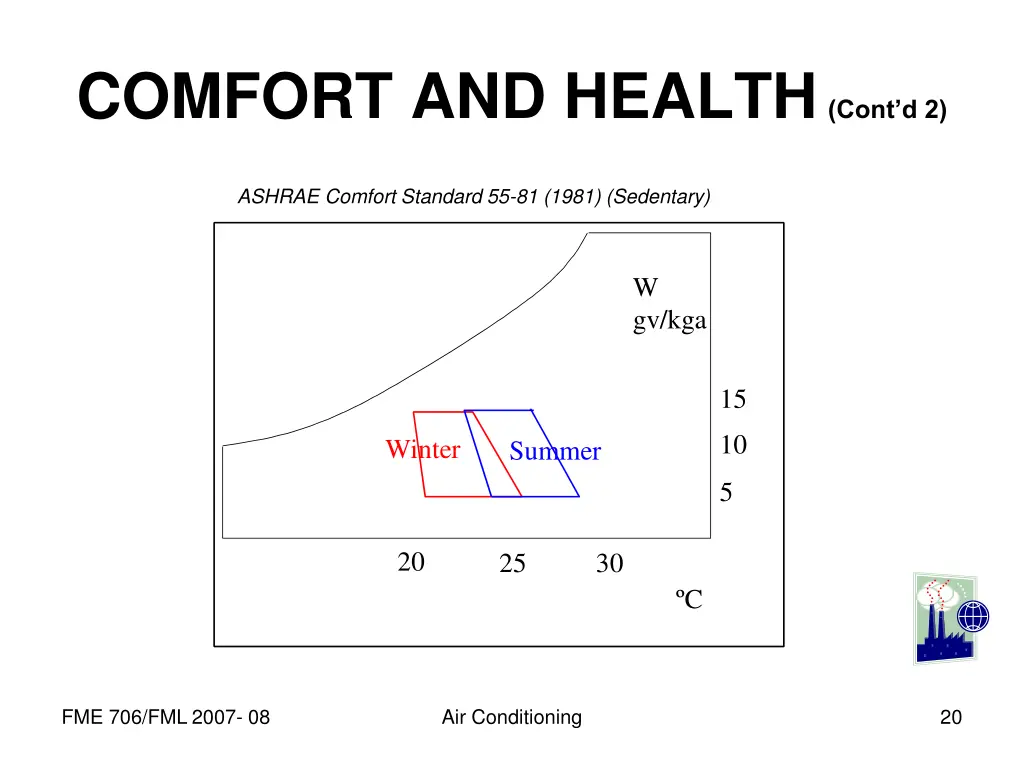 comfort and health cont d 2