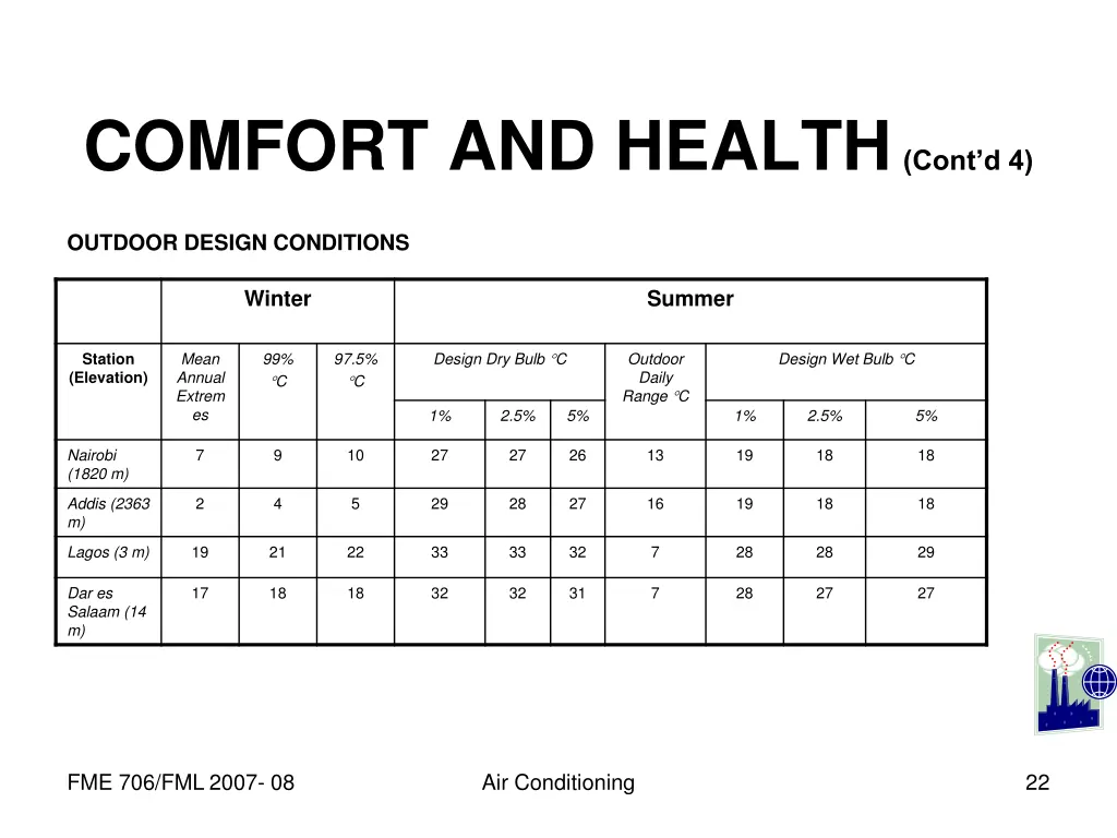 comfort and health cont d 4