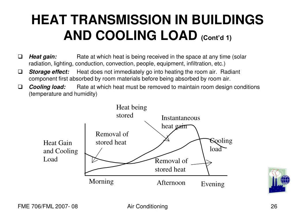 heat transmission in buildings and cooling load 1