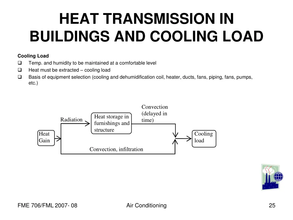 heat transmission in buildings and cooling load