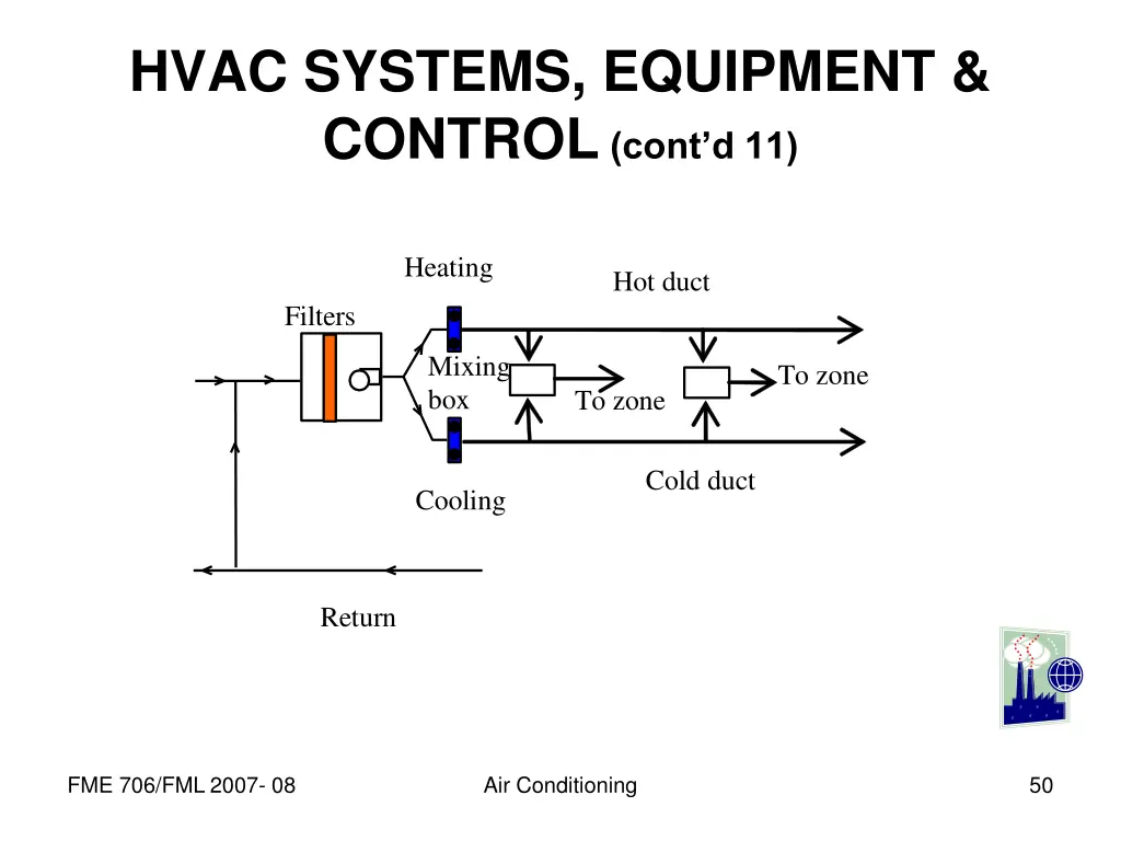 hvac systems equipment control cont d 11