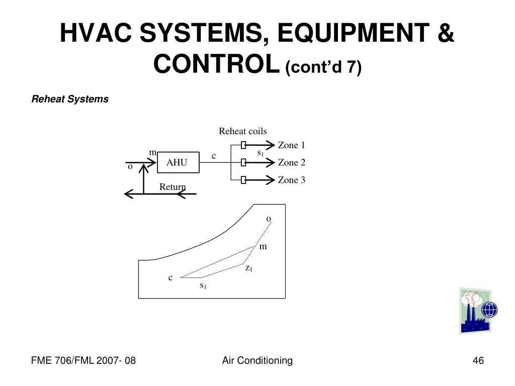 hvac systems equipment control cont d 7