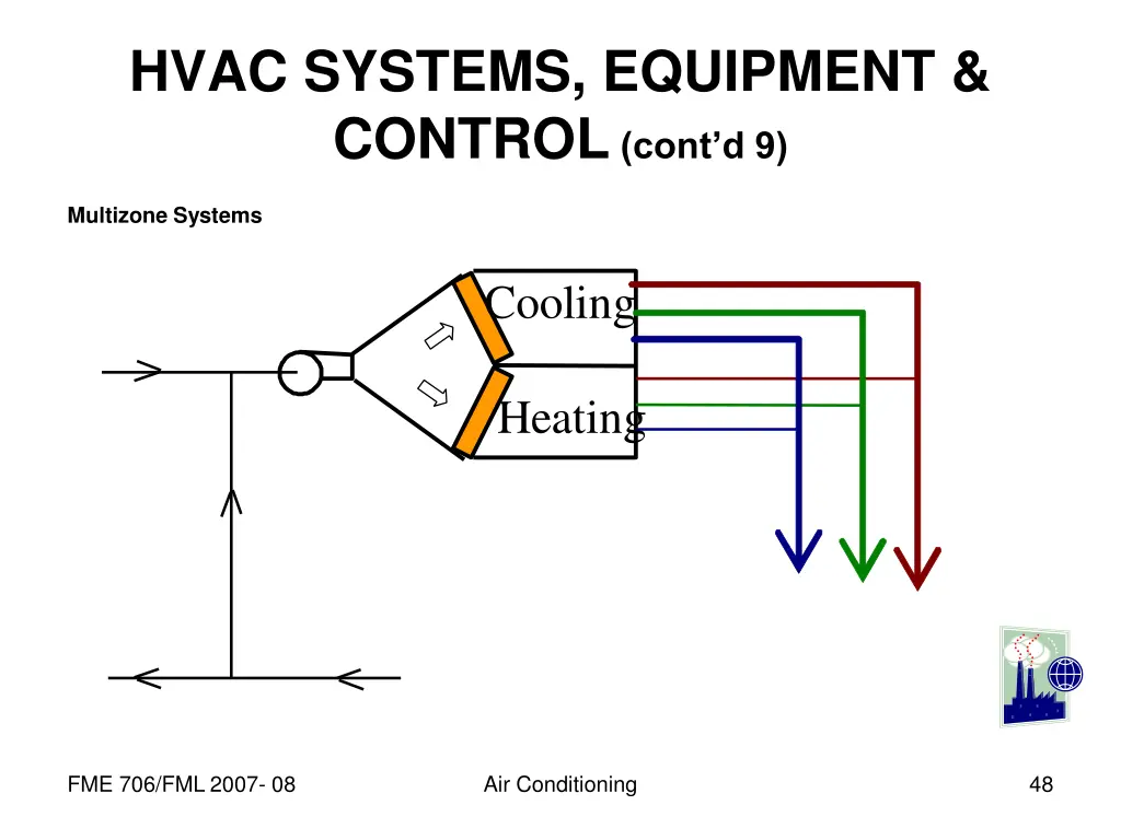 hvac systems equipment control cont d 9