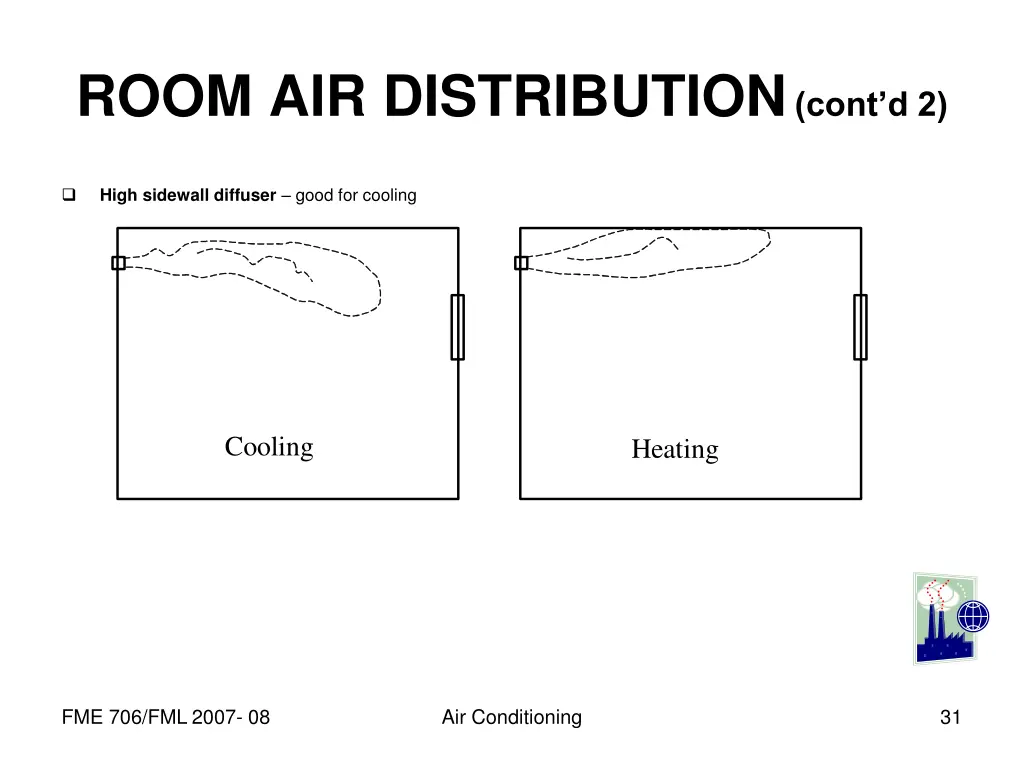 room air distribution cont d 2