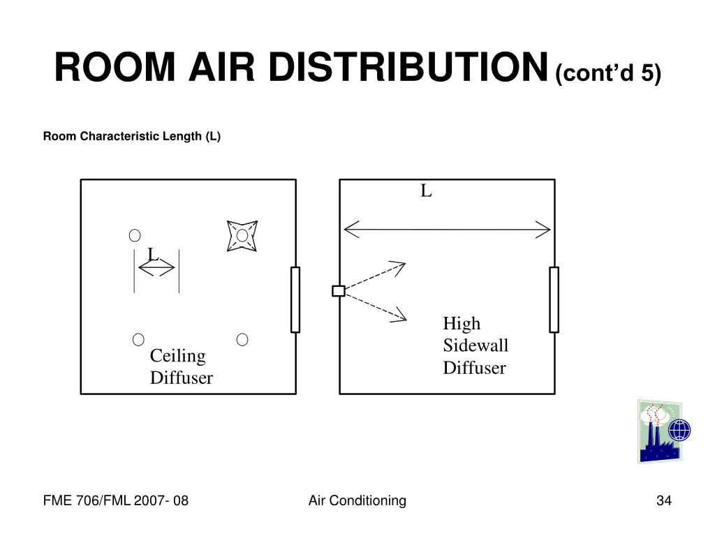 room air distribution cont d 5