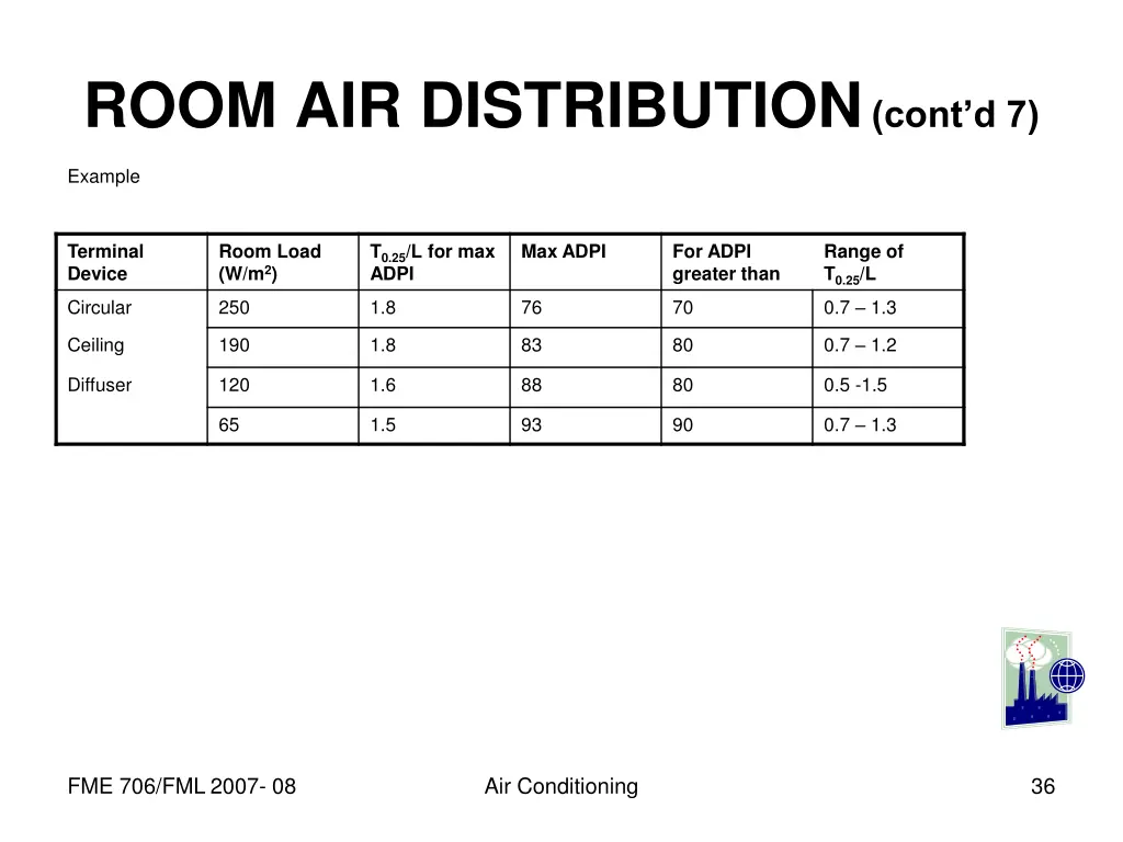 room air distribution cont d 7