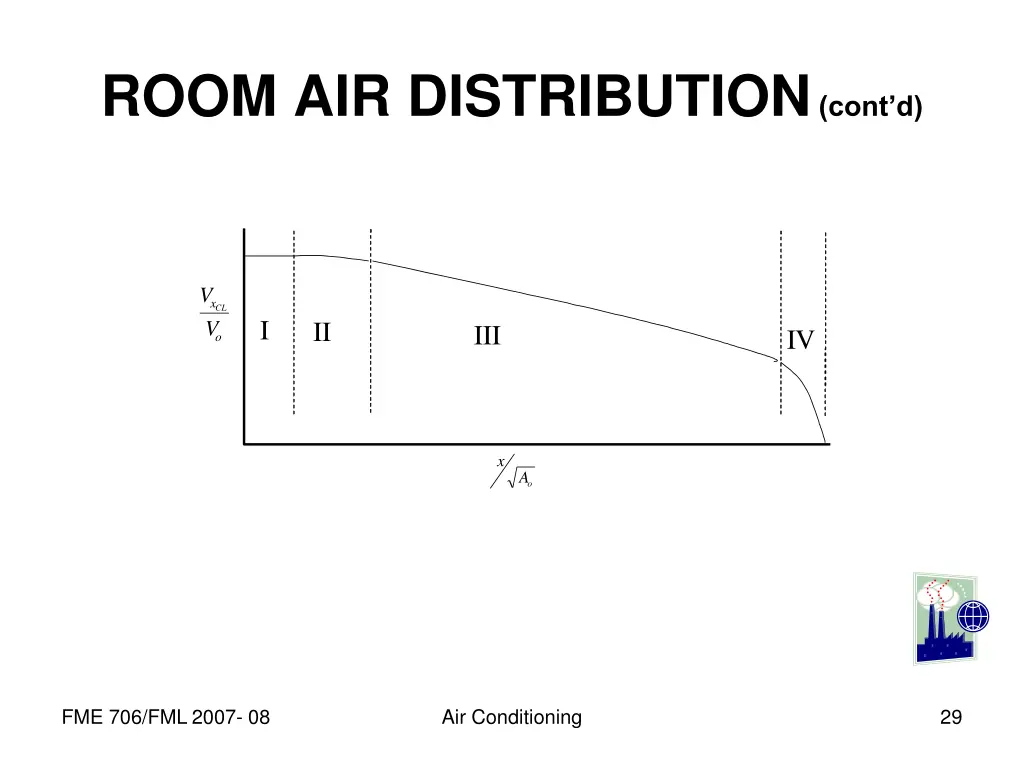 room air distribution cont d