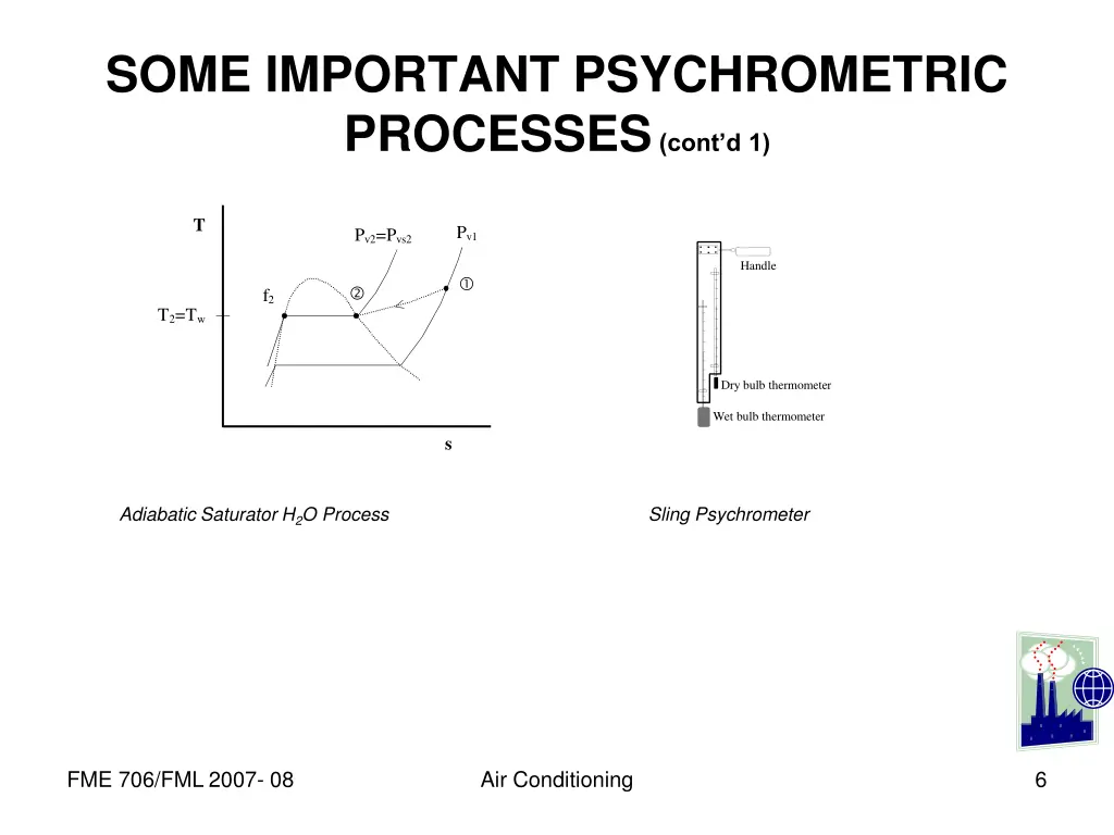 some important psychrometric processes cont d 1