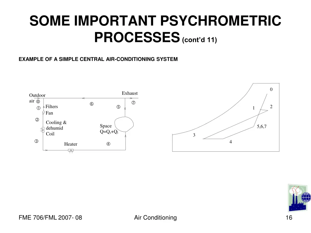 some important psychrometric processes cont d 11