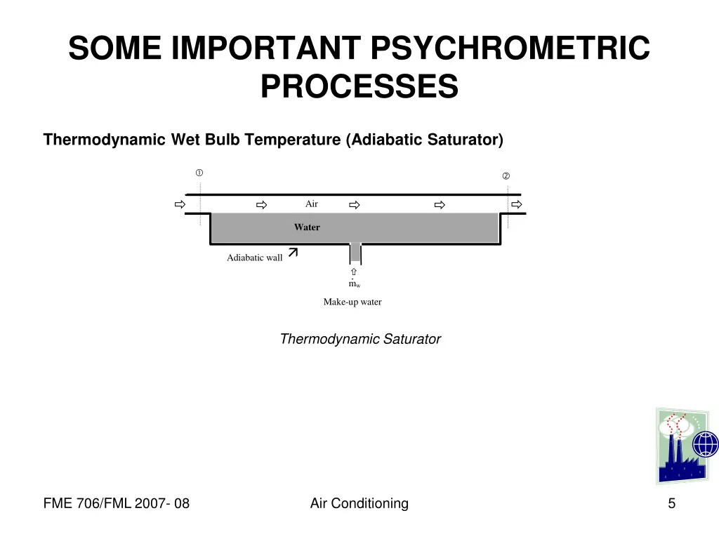 some important psychrometric processes