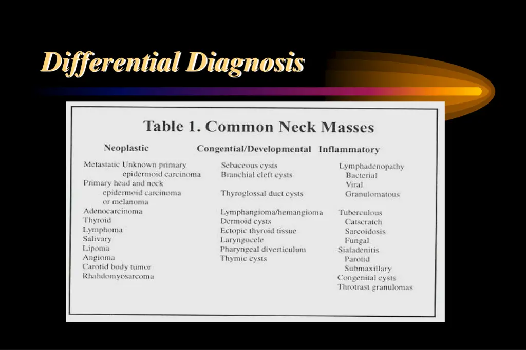 differential diagnosis