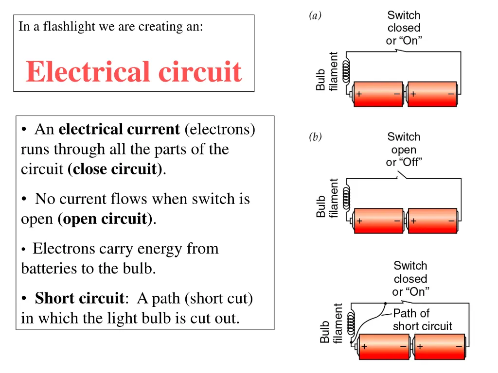 in a flashlight we are creating an