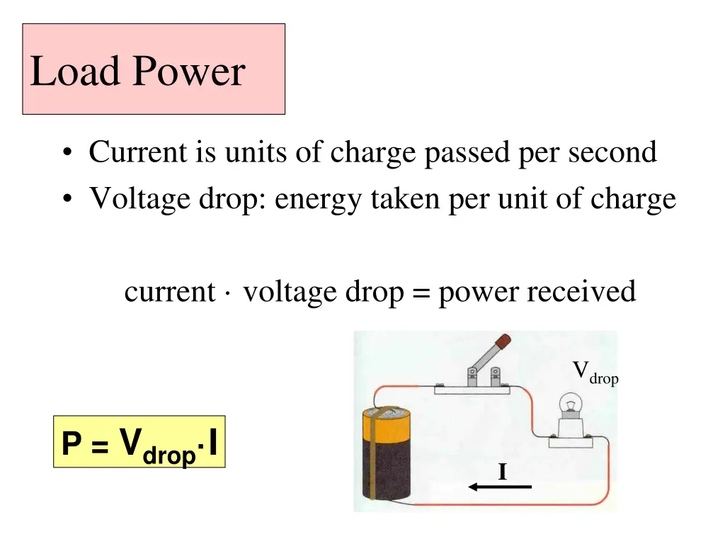 load power