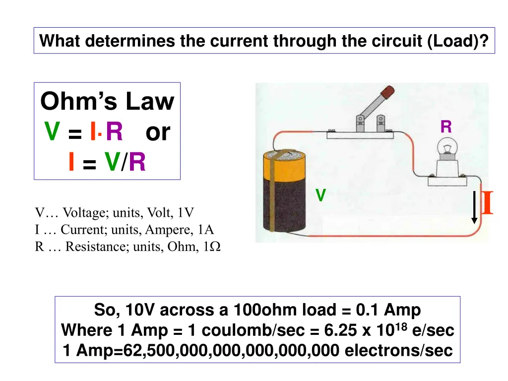 what determines the current through the circuit