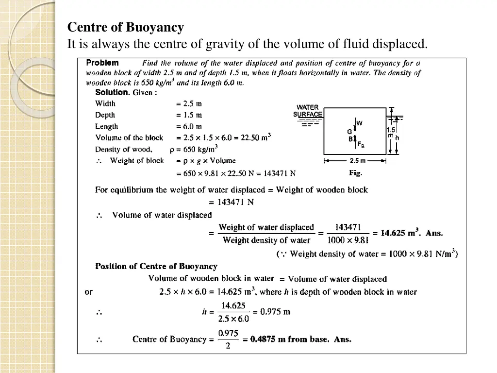 centre of buoyancy it is always the centre