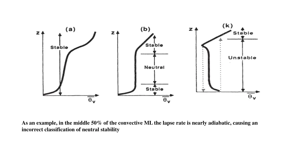 as an example in the middle 50 of the convective