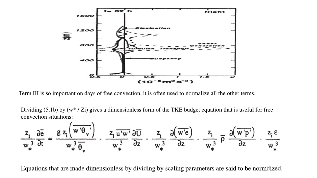 term iii is so important on days of free