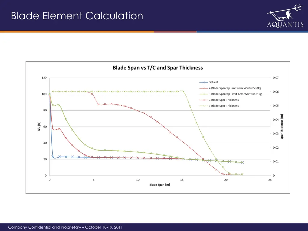 blade element calculation