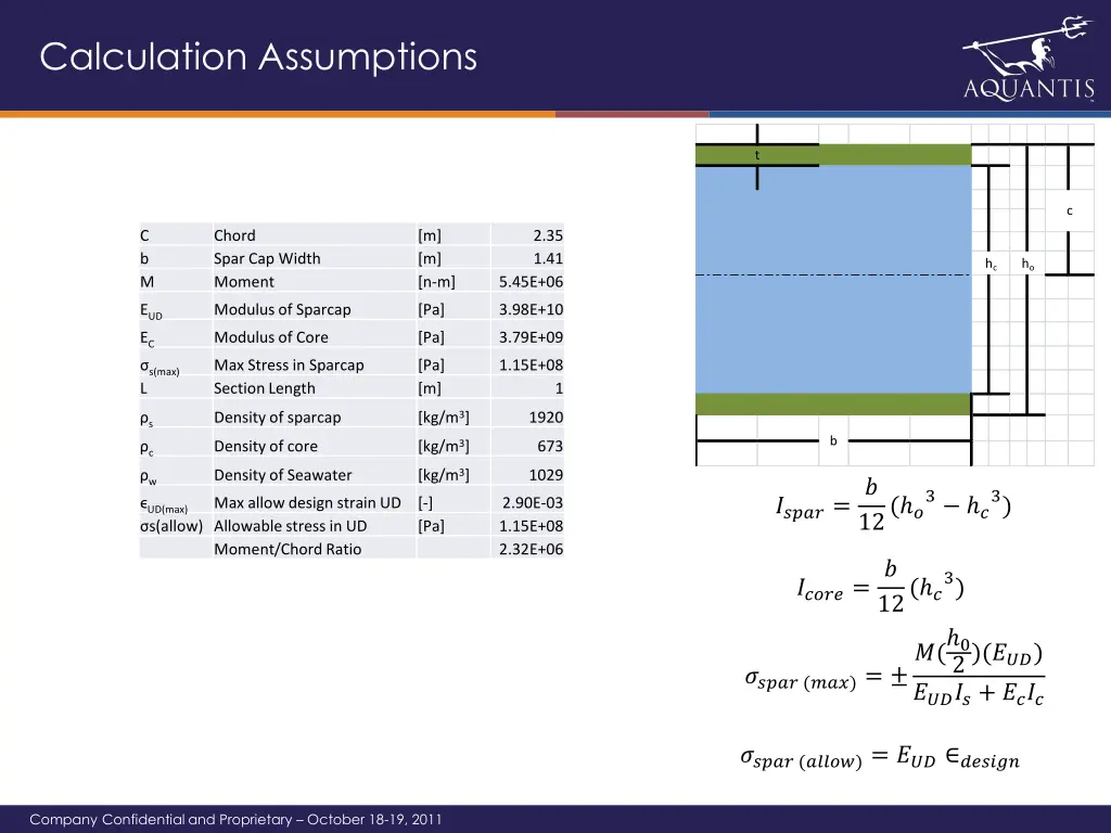 calculation assumptions