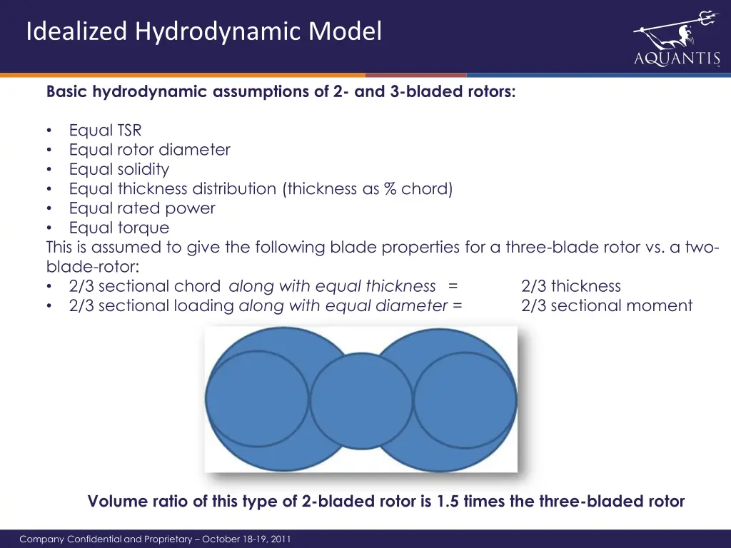 idealized hydrodynamic model