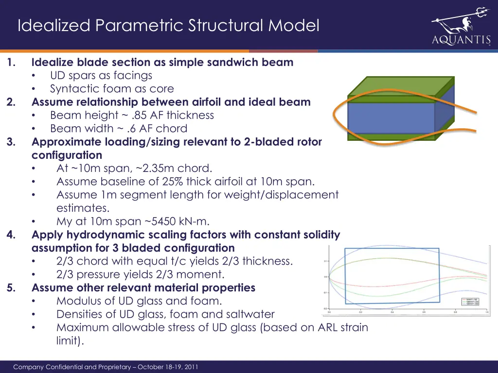 idealized parametric structural model