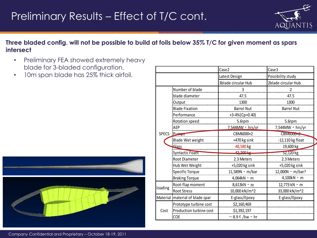 preliminary results effect of t c cont