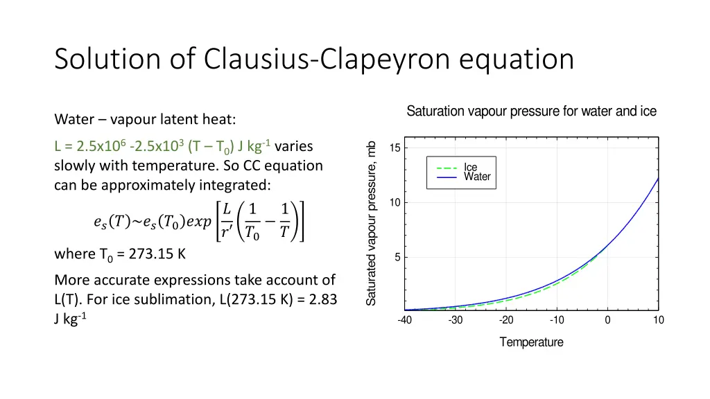 solution of clausius clapeyron equation