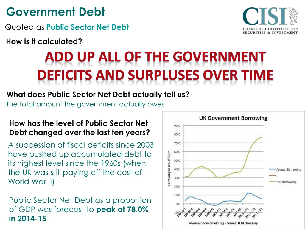 government debt quoted as public sector net debt