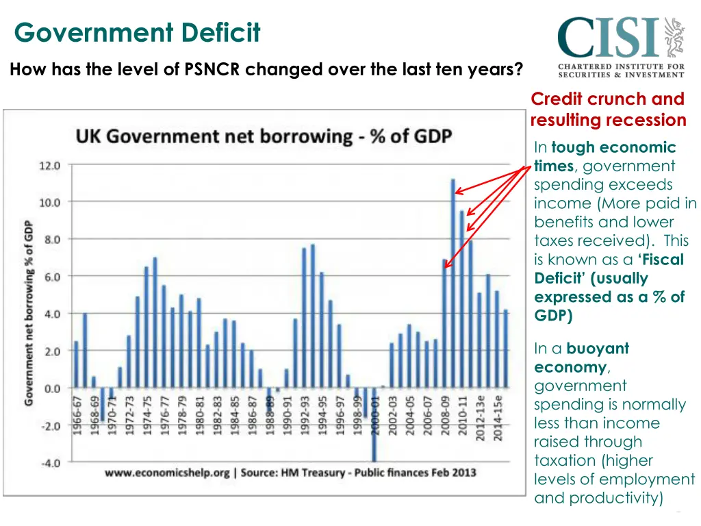 government deficit 1