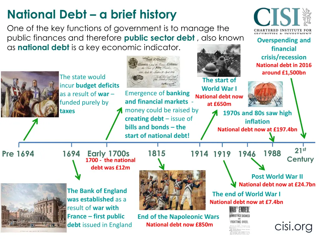 national debt a brief history