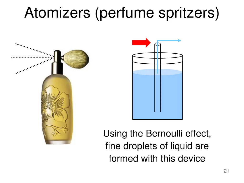 atomizers perfume spritzers