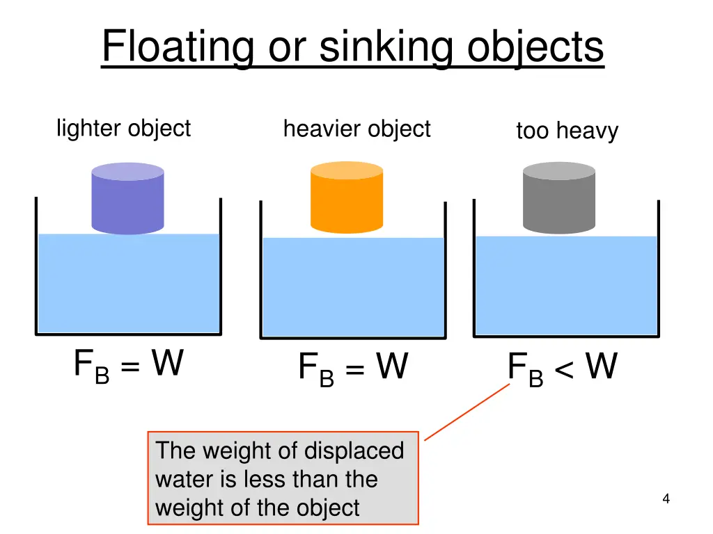 floating or sinking objects