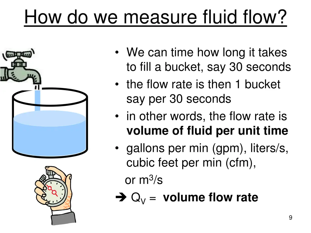 how do we measure fluid flow