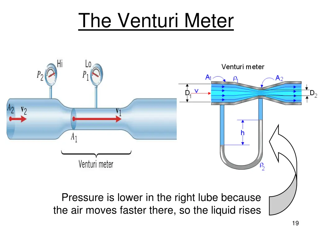 the venturi meter