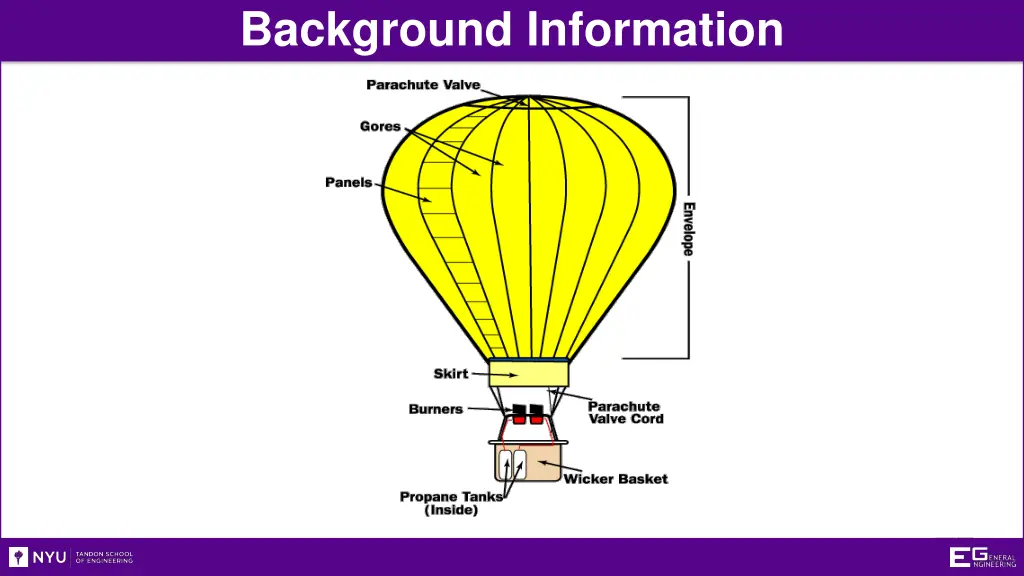 background information 2