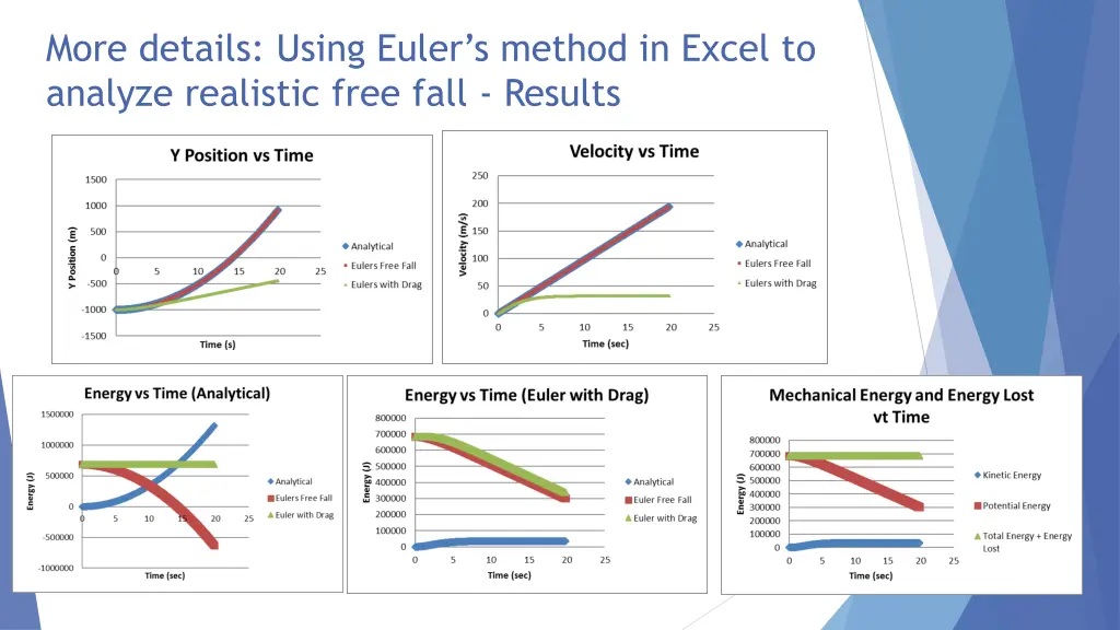 more details using euler s method in excel 1