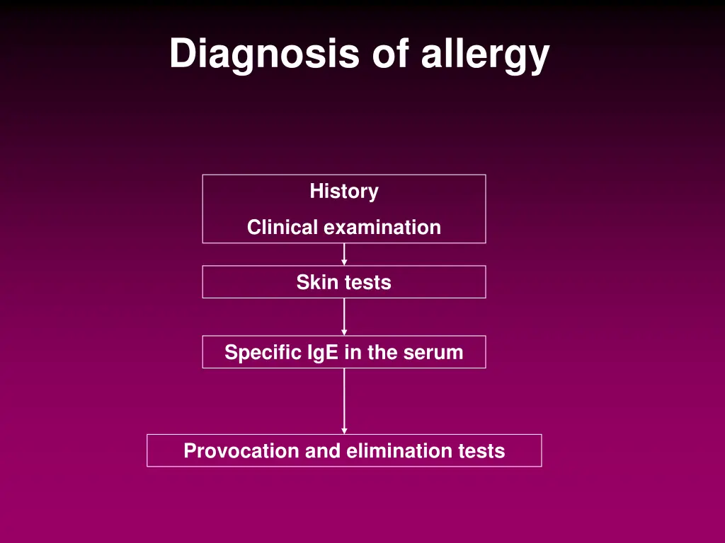 diagnosis of allergy