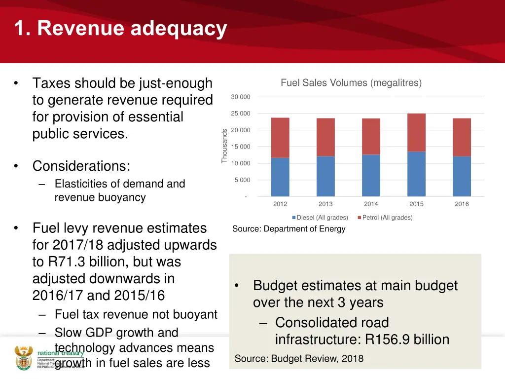 1 revenue adequacy