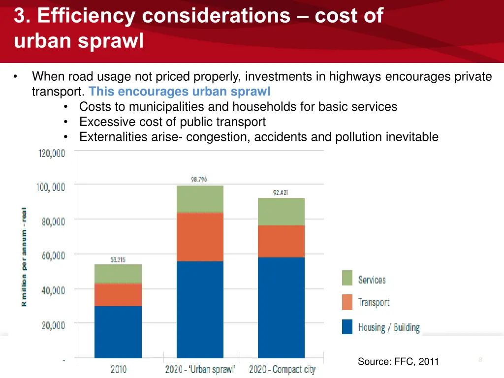 3 efficiency considerations cost of urban sprawl