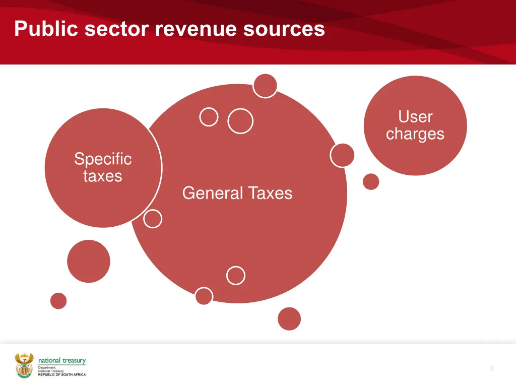 public sector revenue sources